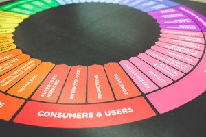 Risorse per Startup