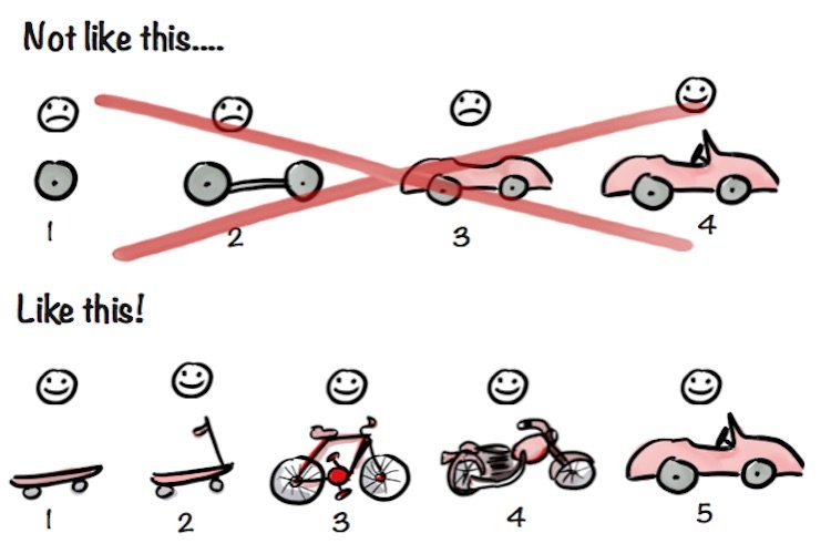 mvp minimum viable product