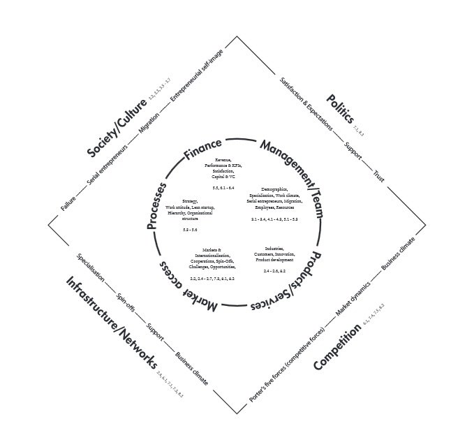 esm 2016 framework