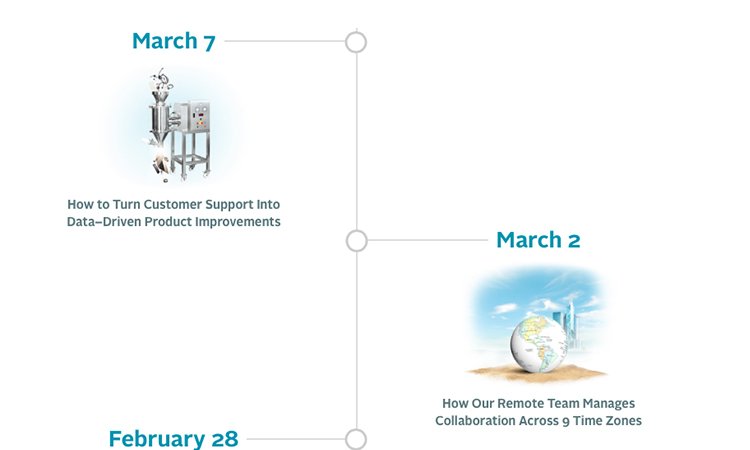 content marketing groove 9 tecniche per promuovere la tua Startup con il Content Marketing