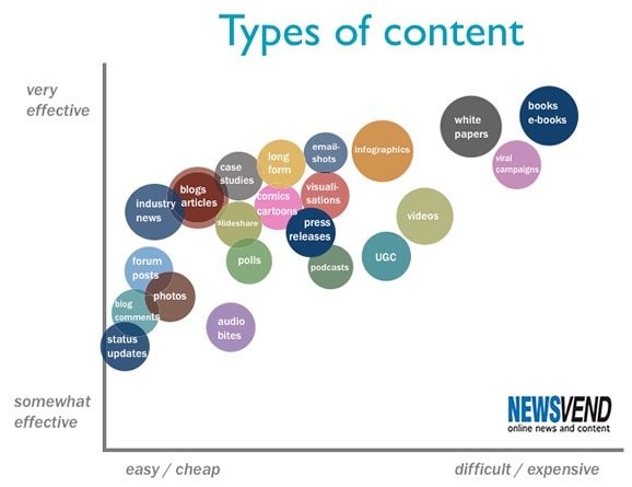 content marketing esempi