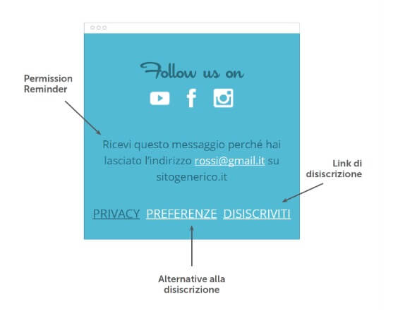email marketing esempio footer