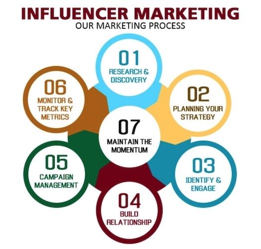 influencer marketing esempi