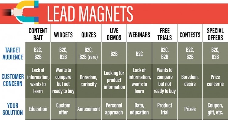 lead magnet esempi