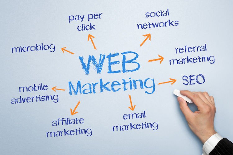 cos'e il web marketing