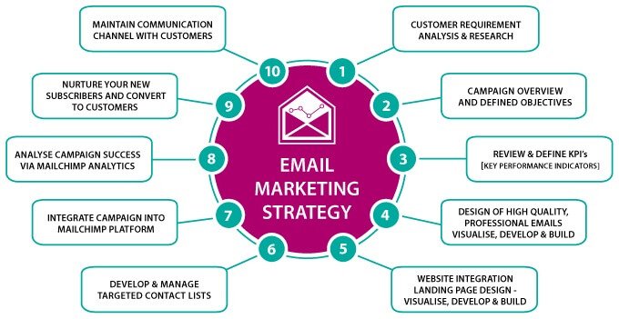 email marketing esempi