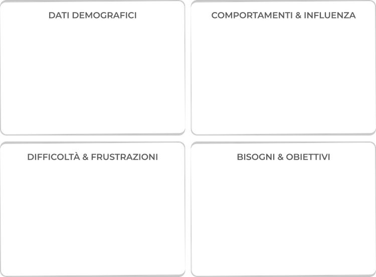 buyer persona canvas