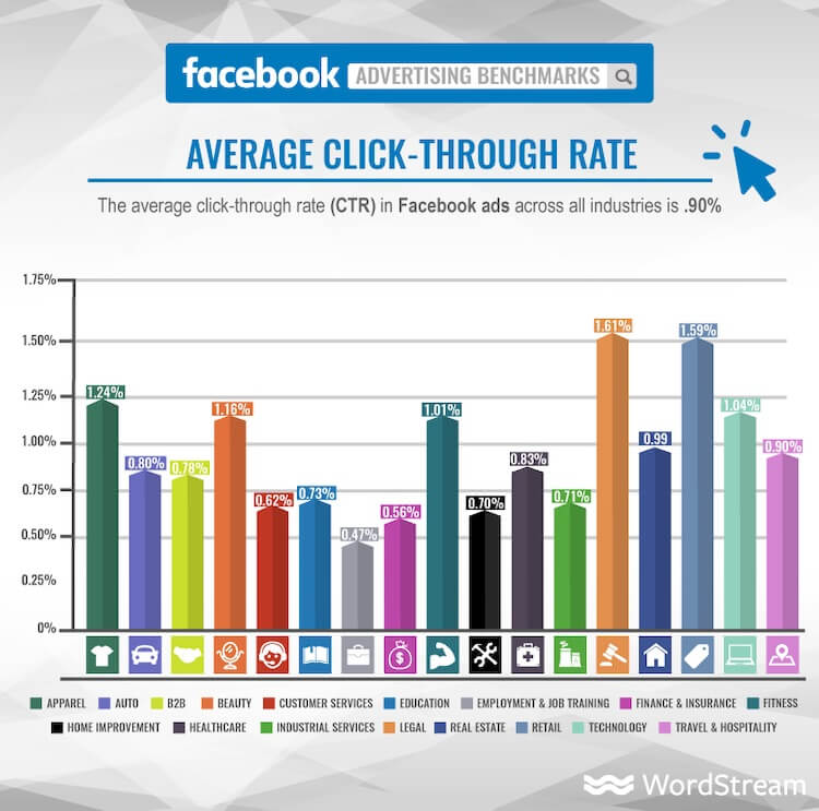 click-through rate esempi