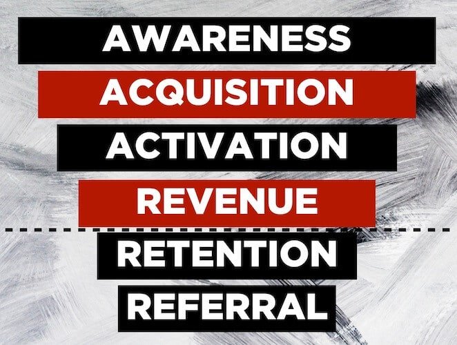 funnel acquisition revenue