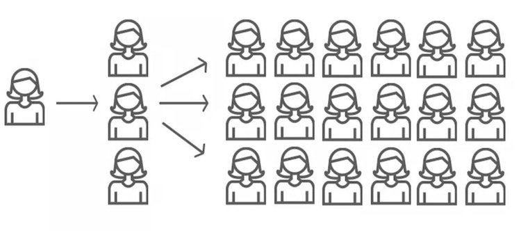 marketing virale significato