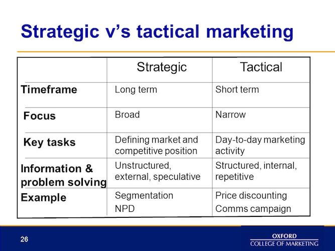 le differenze tra marketing strategico e operativo