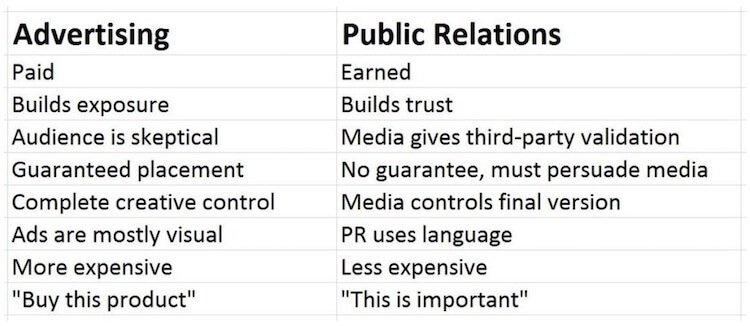 public relations vs advertising