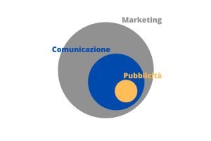 la pubblicità nel marketing
