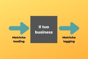 indicatori leaging e lagging