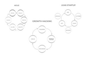 growth lean agile
