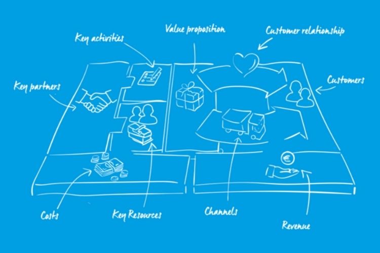 Business Model Canvas cos'è e come si compila