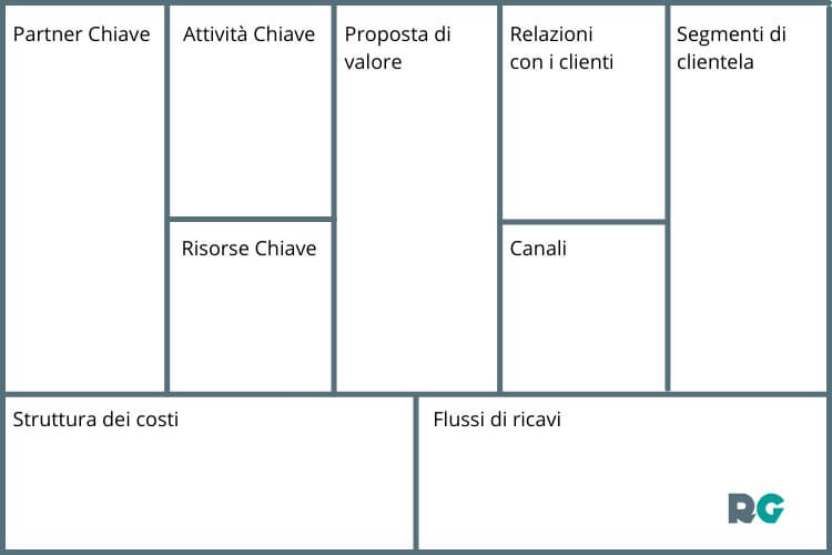 business model canvas