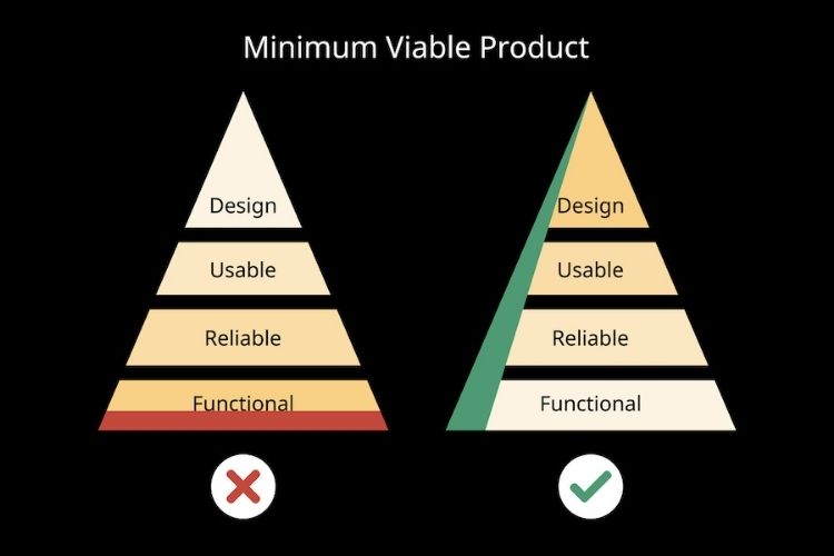 minimum viable product mvp