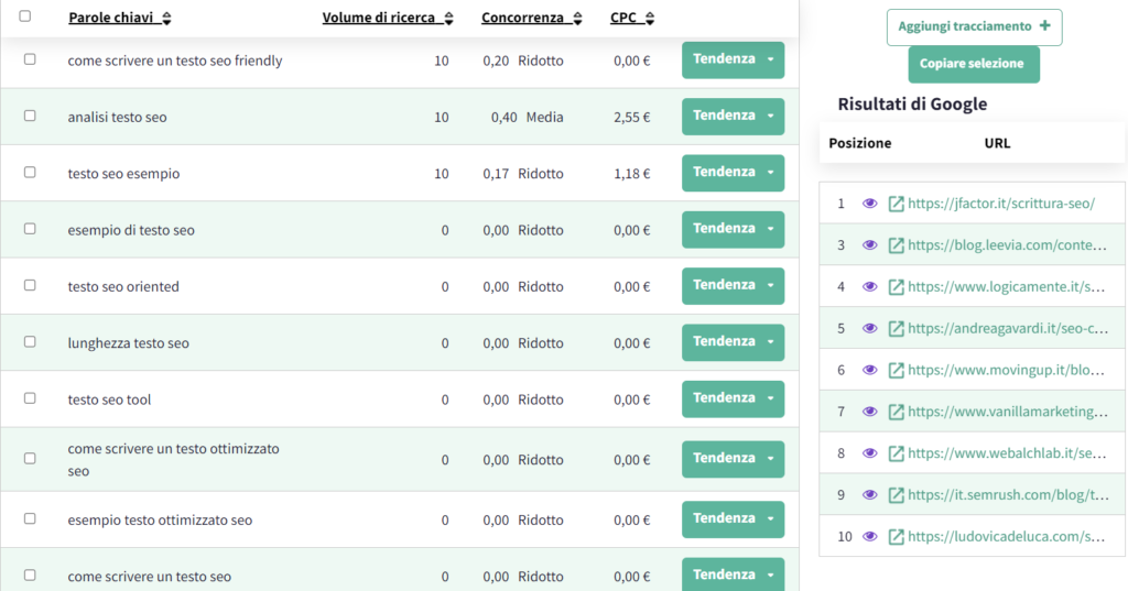parole chiave correlate