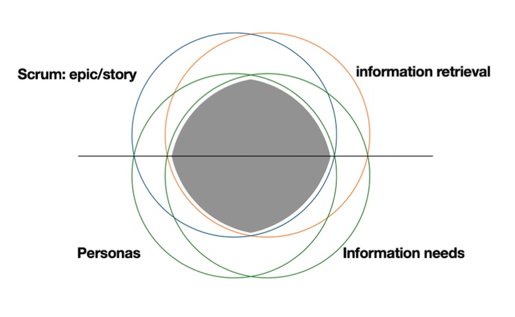 segmentazioni La buyer persona non funziona