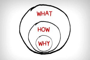 Golden Circle di Simon Sinek